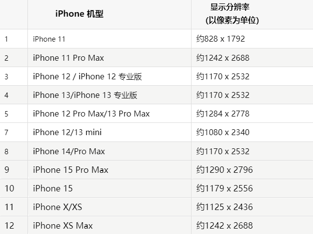 苹平果果维修分享iPhone主屏幕壁纸显得模糊怎么办