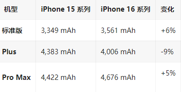 平果苹果16维修分享iPhone16/Pro系列机模再曝光