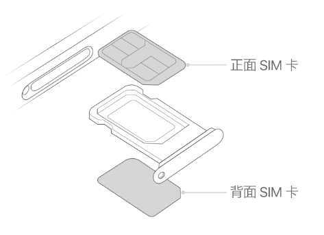 平果苹果15维修分享iPhone15出现'无SIM卡'怎么办 