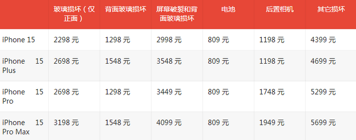 平果苹果15维修站中心分享修iPhone15划算吗