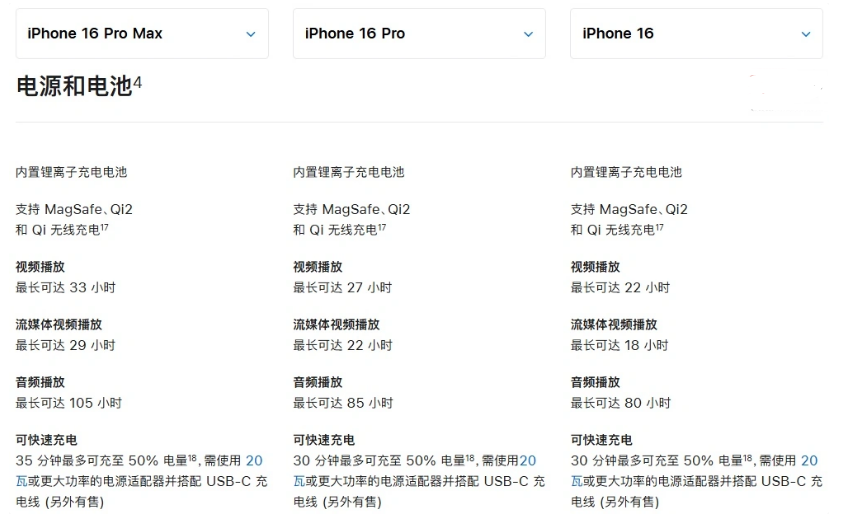 平果苹果手机维修分享 iPhone 16 目前实测充电峰值功率不超过 39W 