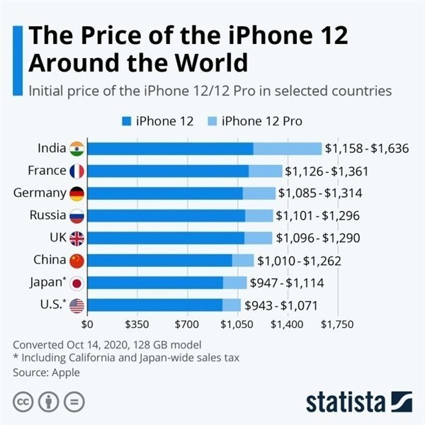 平果苹果手机维修分享哪个购买iPhone 12/12 Pro更便宜 