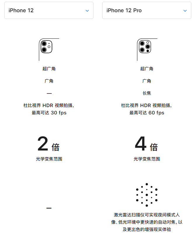 平果苹果手机维修分享苹果 iPhone 12 与 iPhone 12 Pro 选哪款 
